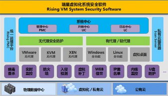 瑞星虛擬化系統安全軟件榮獲2017年度中國互聯網行業最佳產品獎