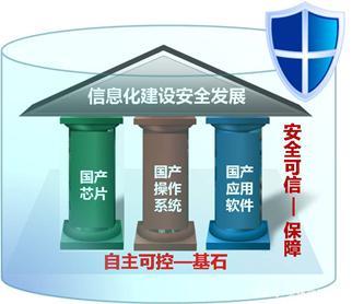 國務院政策東風勁吹，軟件、信創賽道迎發展新機遇，網絡與信息安全軟件開發成焦點